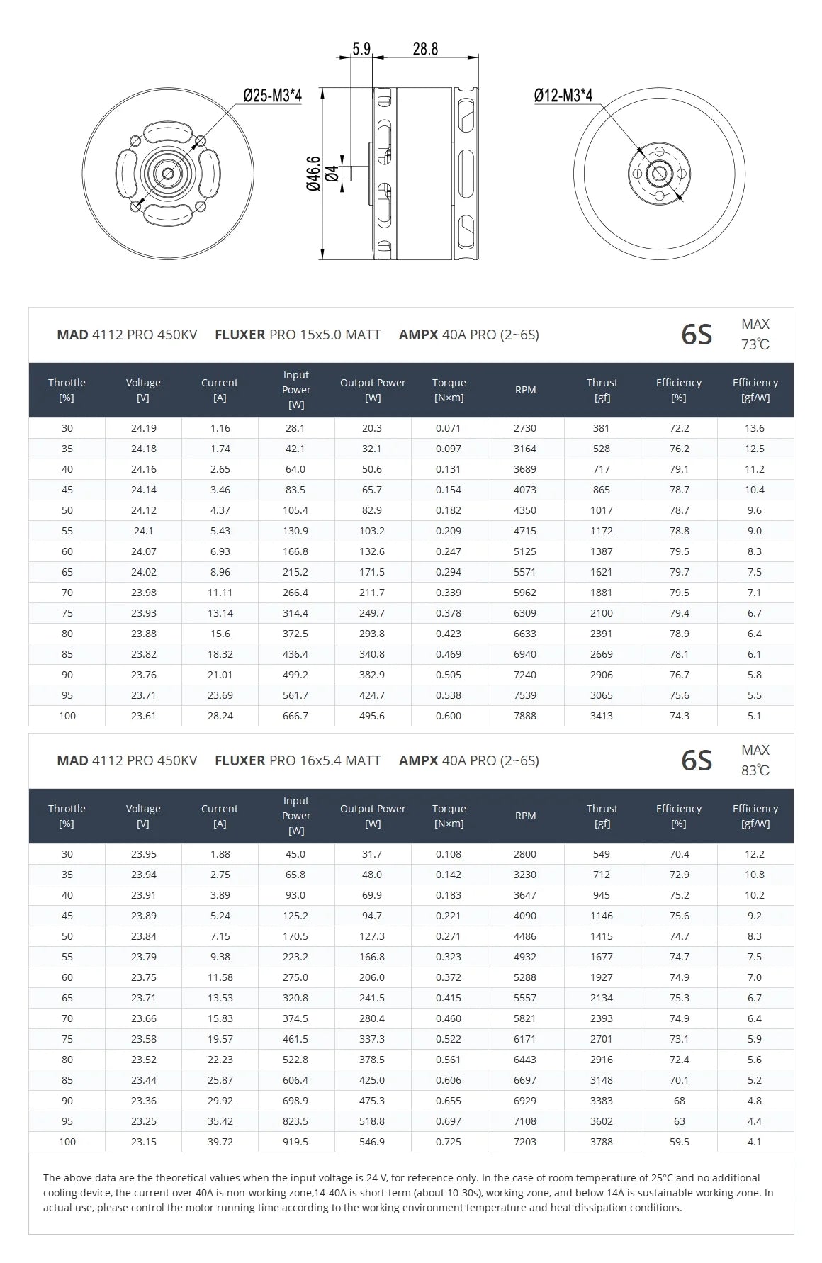 MAD 4112 PRO IPE 450KV Brushless Motor, MAD PRO IPE 450KV Brushless Motor specifications, metal construction from China, suitable for vehicles and remote control toys.