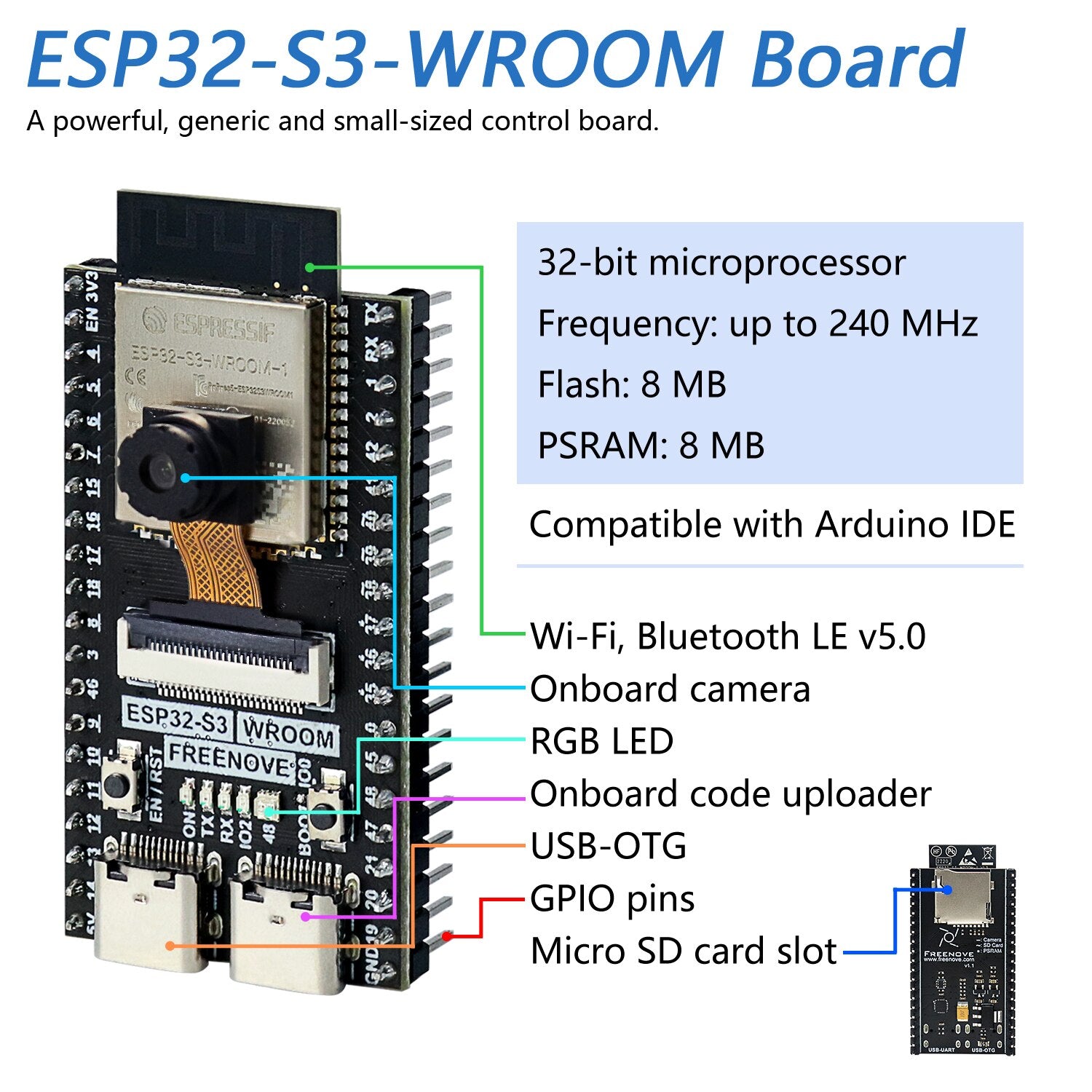 ESP32-S3-WROOM Board A powerful, generic and small-sized control