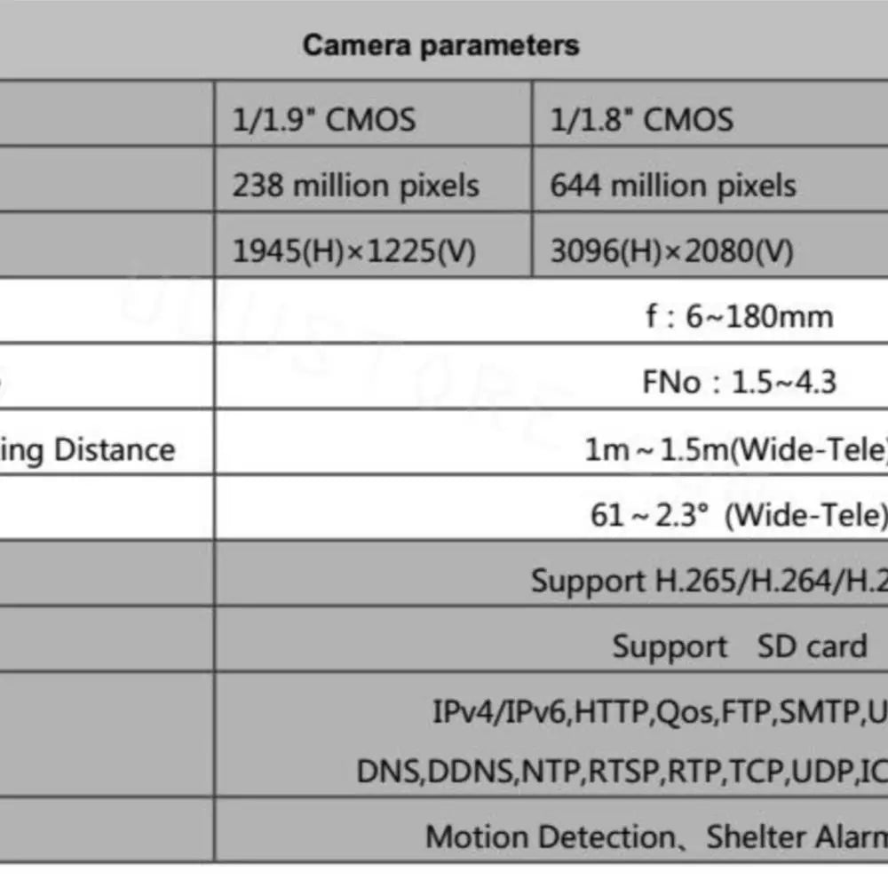 camera parameters 1/1.9" CMOS 1/1.8" 644 million pixels 638