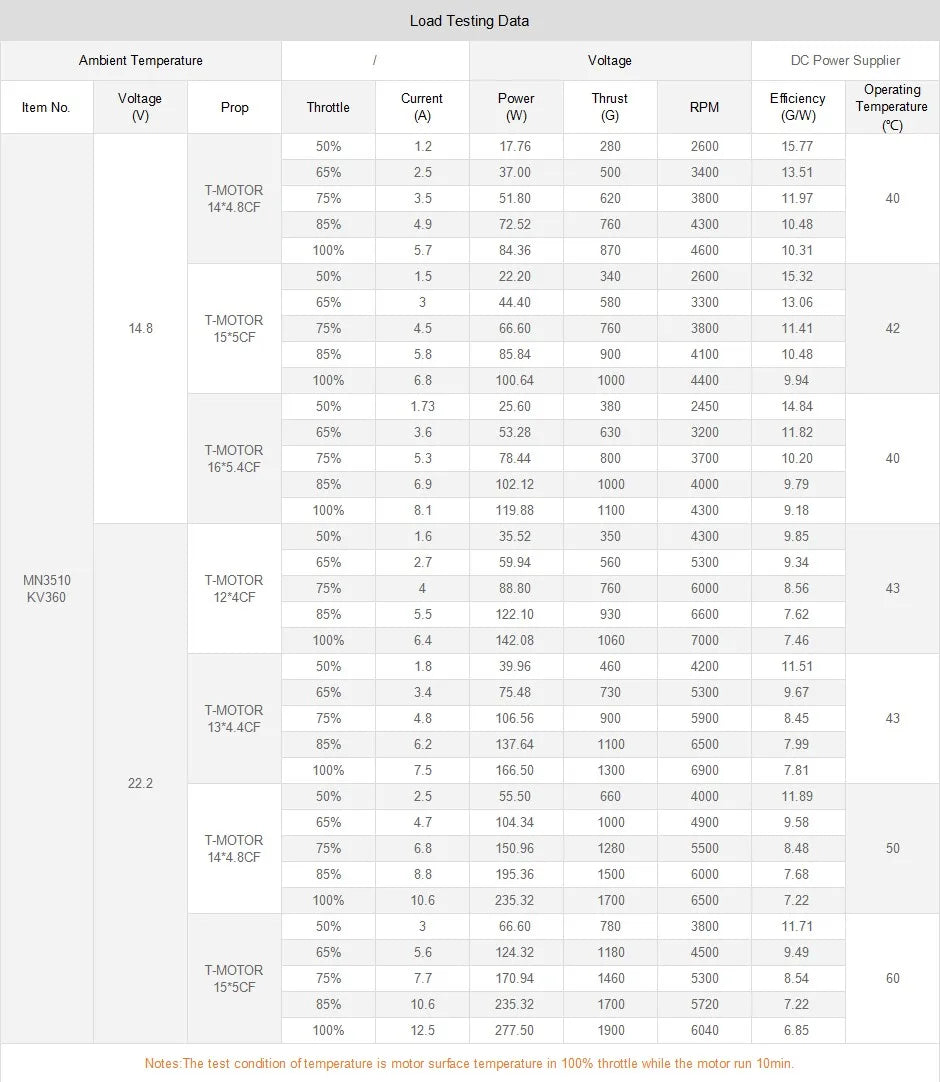 T-motor MN3510 KV360 KV630 KV700 Brushless Motor