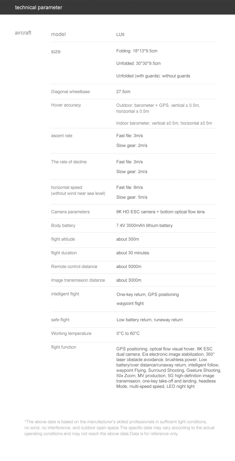 LU9 Max GPS Drone, aircraft model LU9 size Folding: 18*13*9.Scm Unfold