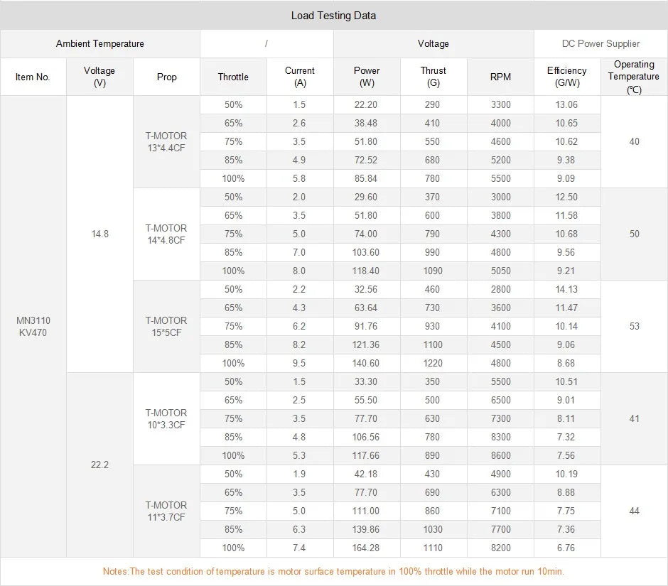 T-motor MN3110 KV470 KV700 KV780 Brushless