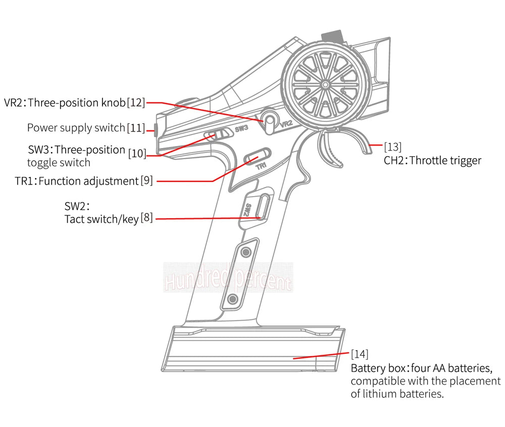 FLYSKY FS-G7P R7P, battery box: four AA batteries, compatible with the placement of lithium batteries 503 .