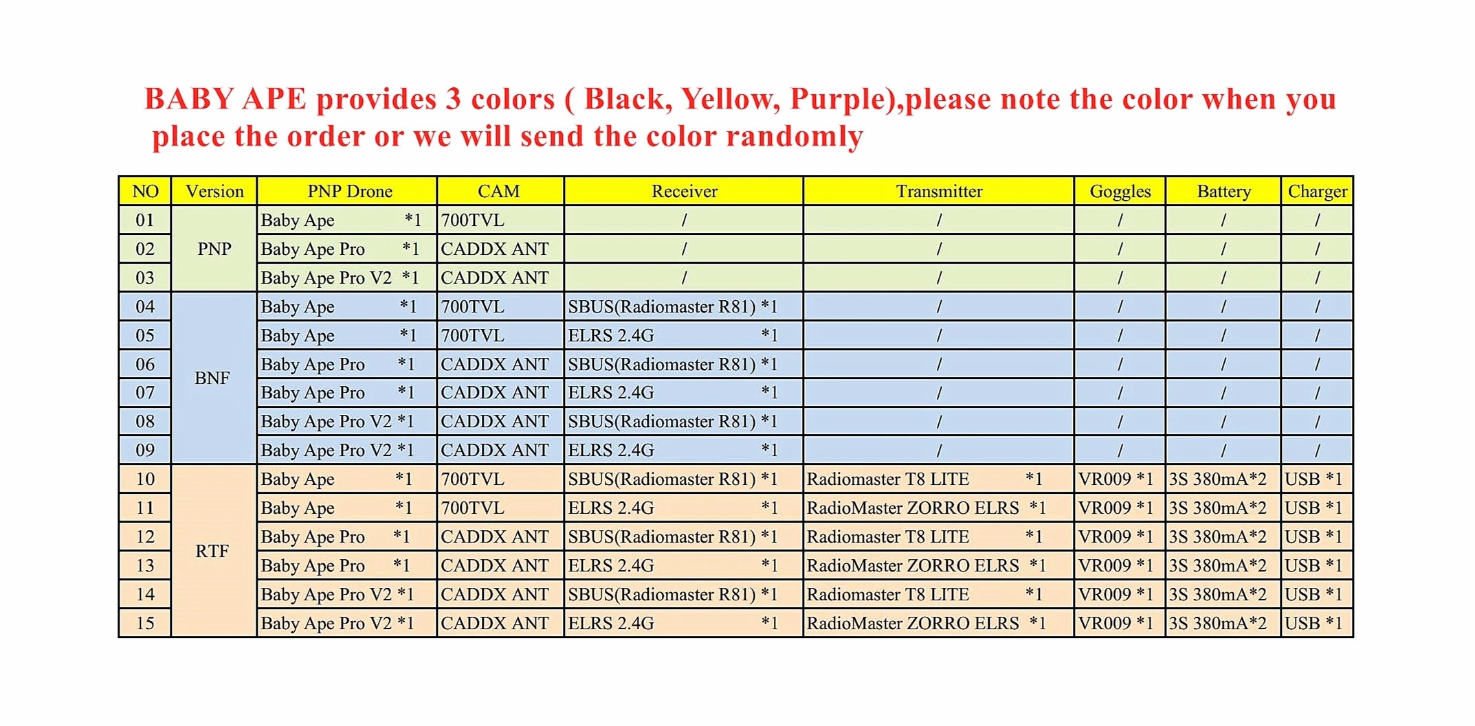 DarwinFPV Baby Ape/Pro/V2 FPV Drone - Flight Control Quadcopters 142mm 3 Inch F4 OSD 15A AIO BLHeli_S Dshot600 40CH 200mW 700TVL 3 DarwinFPV Baby Ape/Pro/V2 FPV Drone, BABY APE provides 3 colors Black, Yellow, Purple)splease note the color