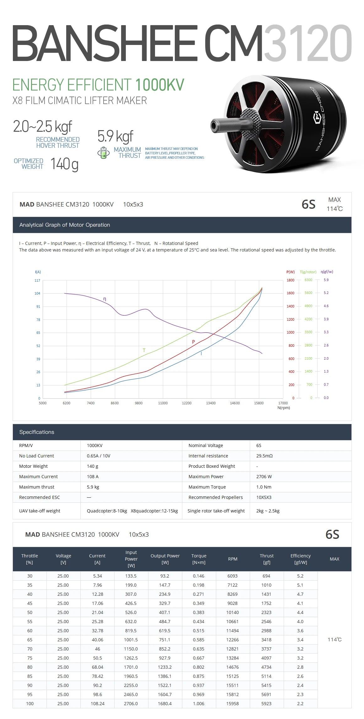 MAD CM 3120 BANSHEE FPV Drone Motor, MAD COMPONENTS CM3120 BANSHEE FPV Drone Motor
