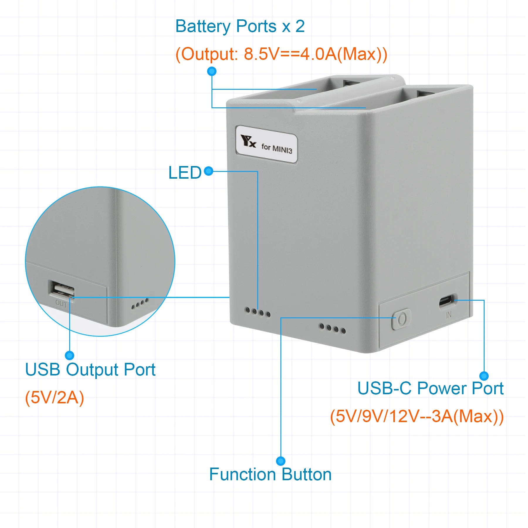 USB-C Power Ports x 2 (Output: 8.5V==4.0