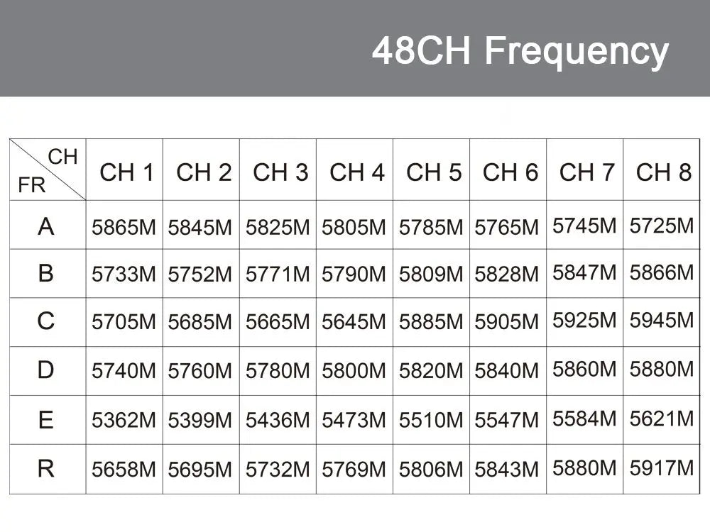 RXCRC 5.8G FPV 48CH 25mW Transmitter VTX-CAM with 1000TVL 180 degree AIO Camera for RC indoor FPV Racing Drone Parts 13 Sturdy metal construction ensures durability and longevity for intense FPV racing