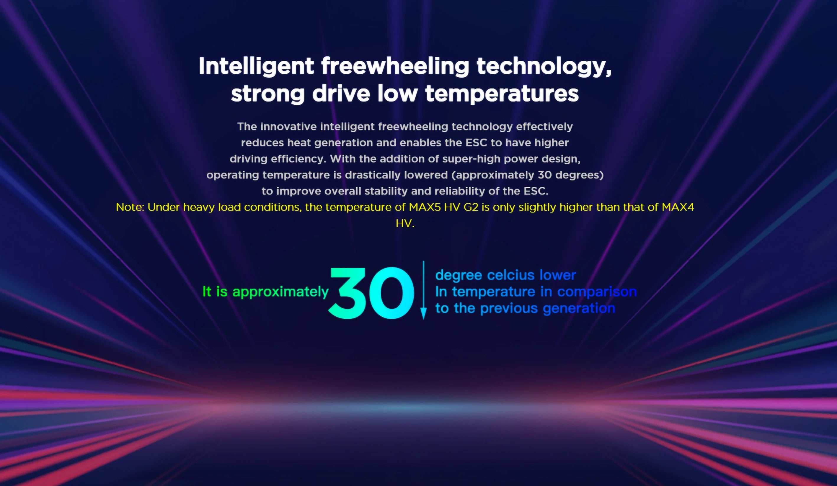 Hobbywing EZRUN MAX5 HV G2 ESC, intelligent freewheeling technology effectively reduces heat generation . with the addition of super-high