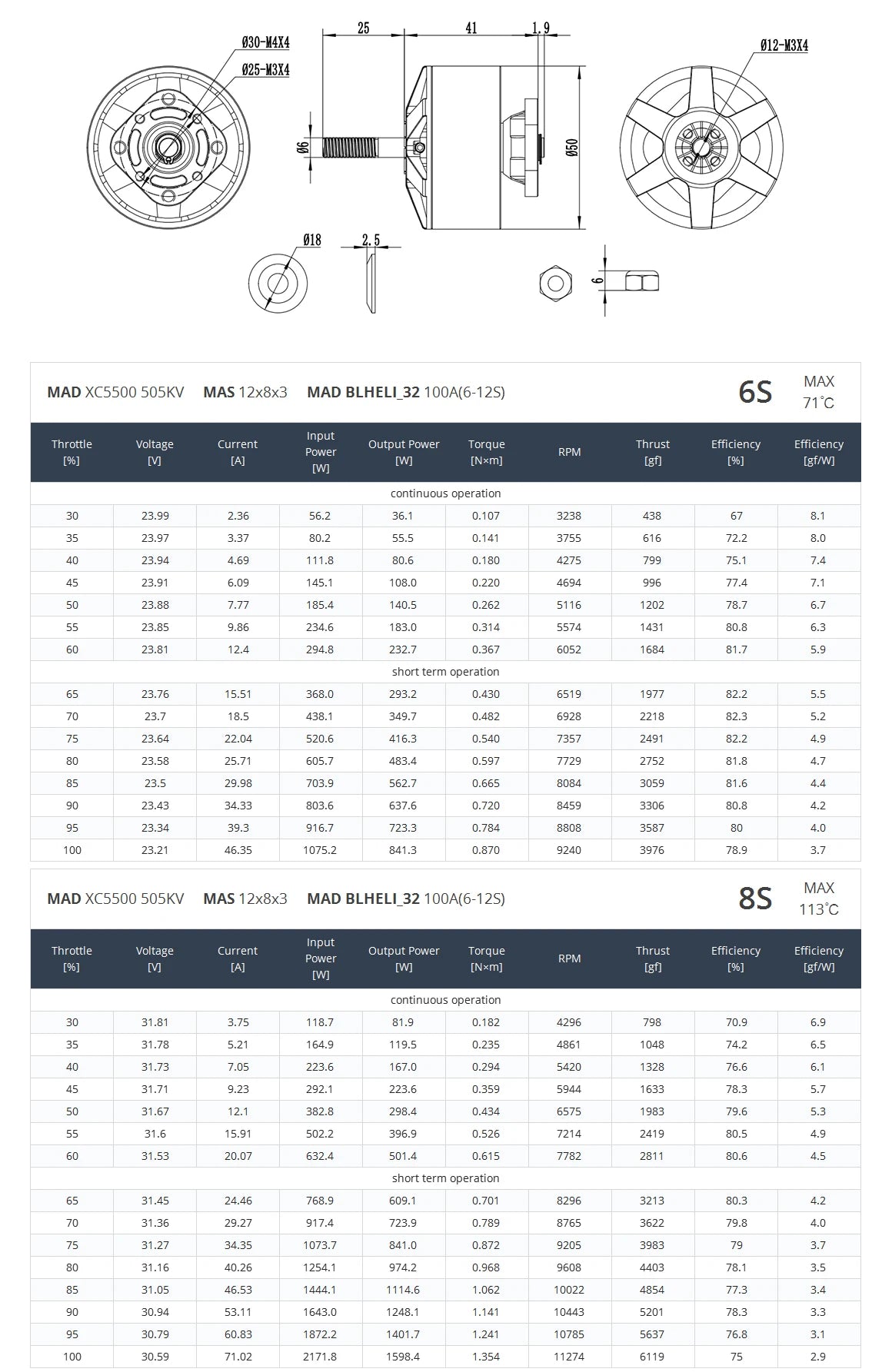 MAD Crimson XC5500 FPV Motor, Lightweight racing motor weighs 260g with 3 durable bearings.