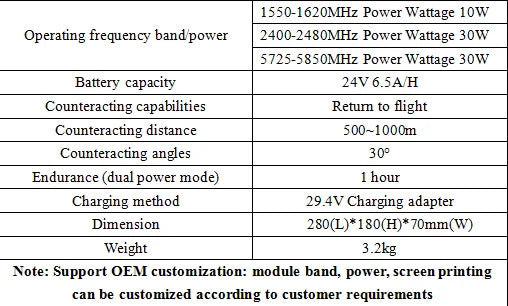 30W Anti Drone System Counter, 1550-1620MHz Power Wattage 10W Operating frequency band power 2400-248O