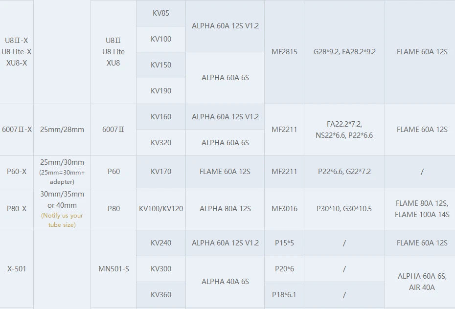 T-MOTOR XU8-X Arm Set - Integrated Propulsion System XU8 KV100 & ALPHA 60A 12S & MF2815 17 T-MOTOR XU8-X Arm Set SPECIFICATIONS Brand