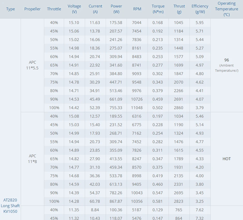 T-MOTOR AT2820 Long Shaft Material : metal Four-wheel Drive At