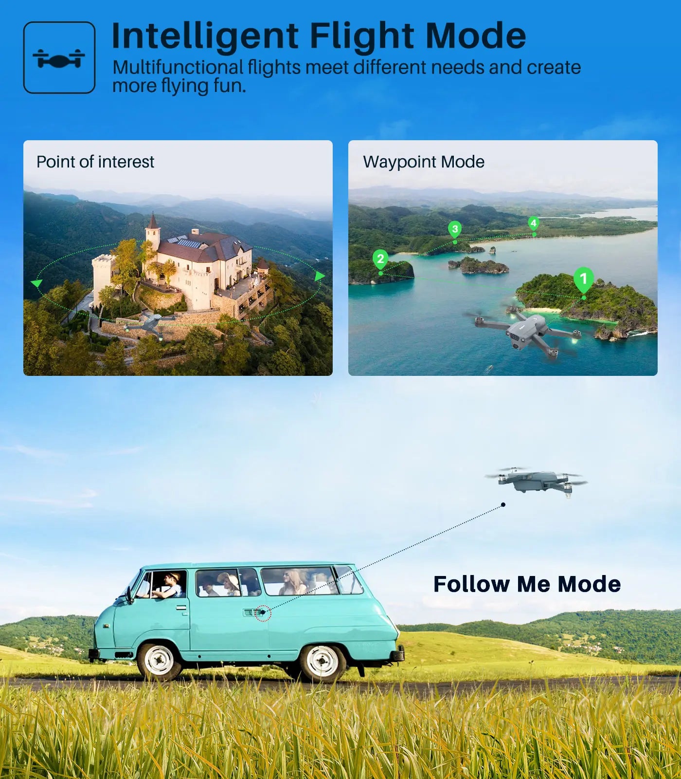 SYMA X500Pro GPS Drones - with 4K UHD Camera RC Quadcopter Brushless Motor, 5G FPV Transmission, Follow Me, Auto Return Home 13 SYMA X500Pro GPS Drone, Intelligent Flight Mode Multifunctional flights meet different needs and create more flying fun: Point of interest Way