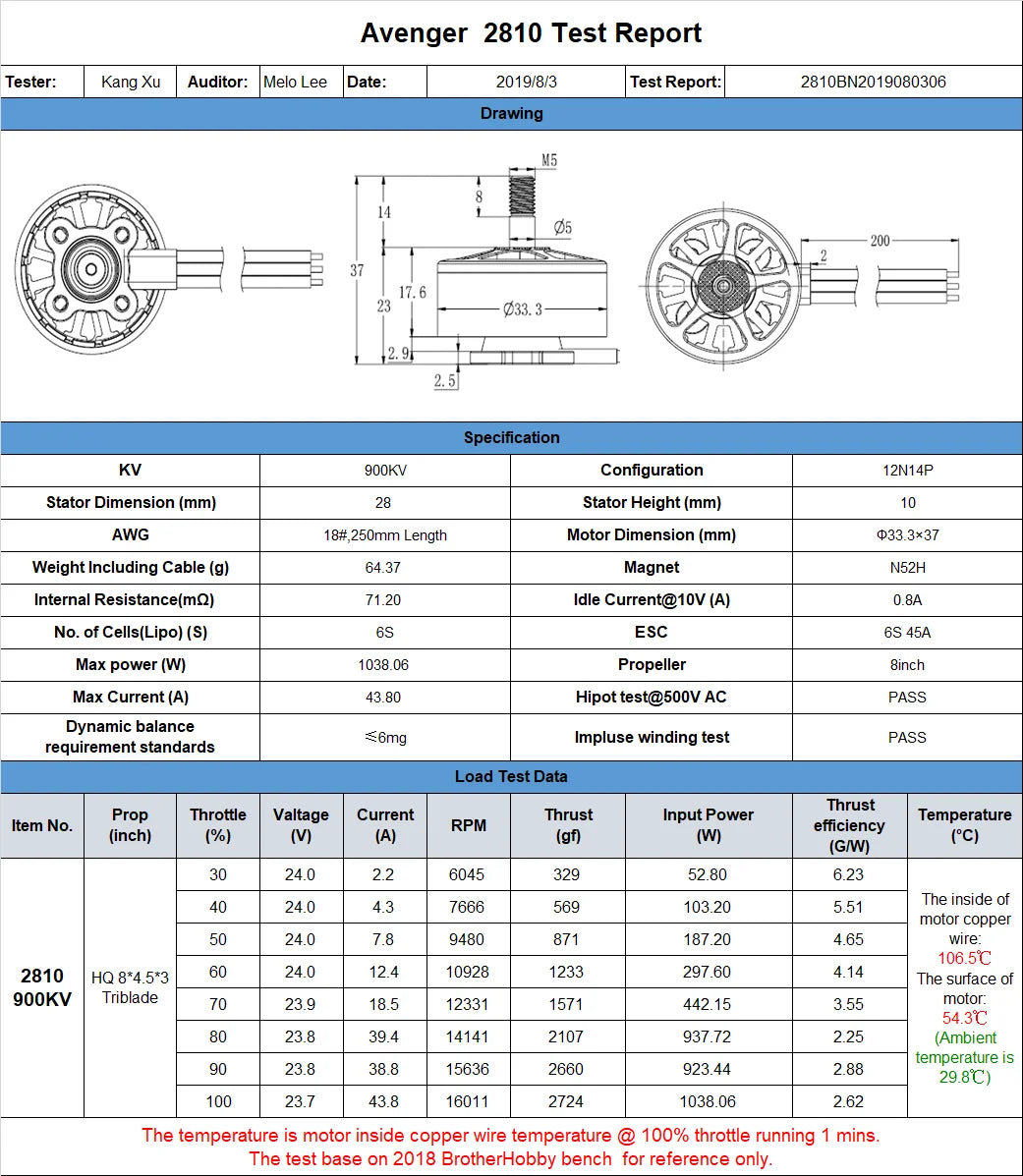 Brotherhobby Avenger 2810 900KV/1180KV/1300KV/1500KV Brushless Motor For FPV Multicopter for RC Drone 11 2810BN2019080306 Drawing H5 05 'Uu- 17.6
