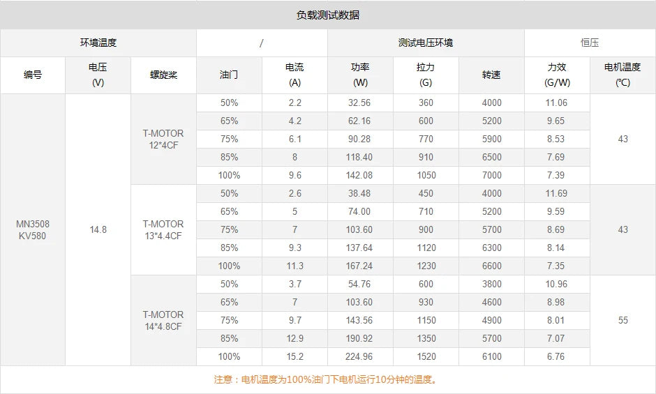 T-MOTOR MN3508 KV380 Outrunner Brushless Motor For Multic