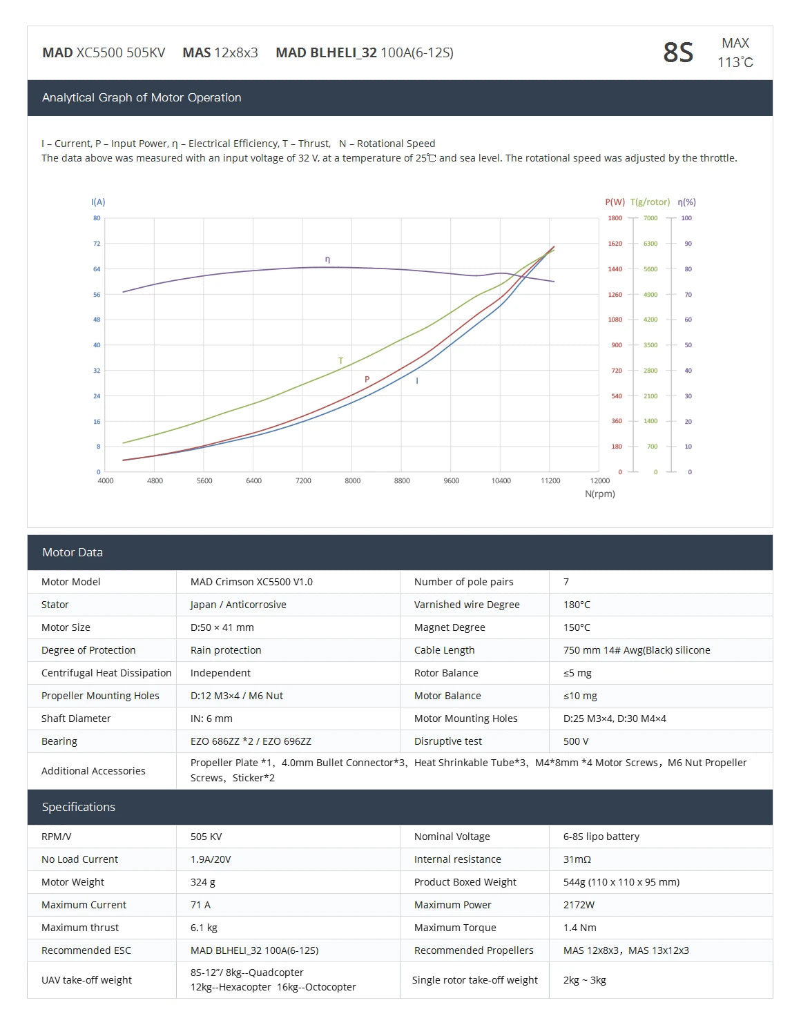 MAD Crimson XC5500 FPV Motor, Specifications for MAX MAD XC5500 motor: voltage, current, resistance, and performance data.