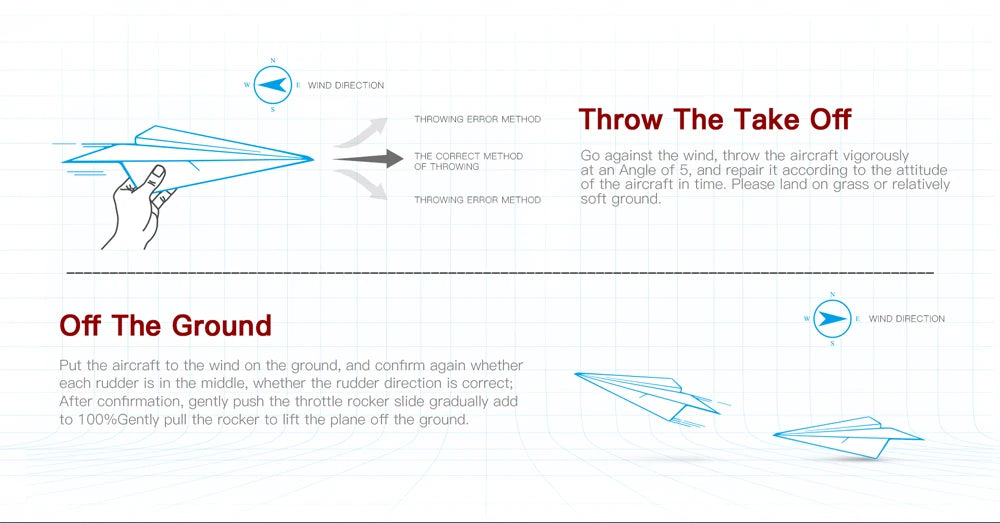 Wltoys A290 F16 RC Airplane, WIND DIAECTION TNPONg EARCR METHOD Throw The Take
