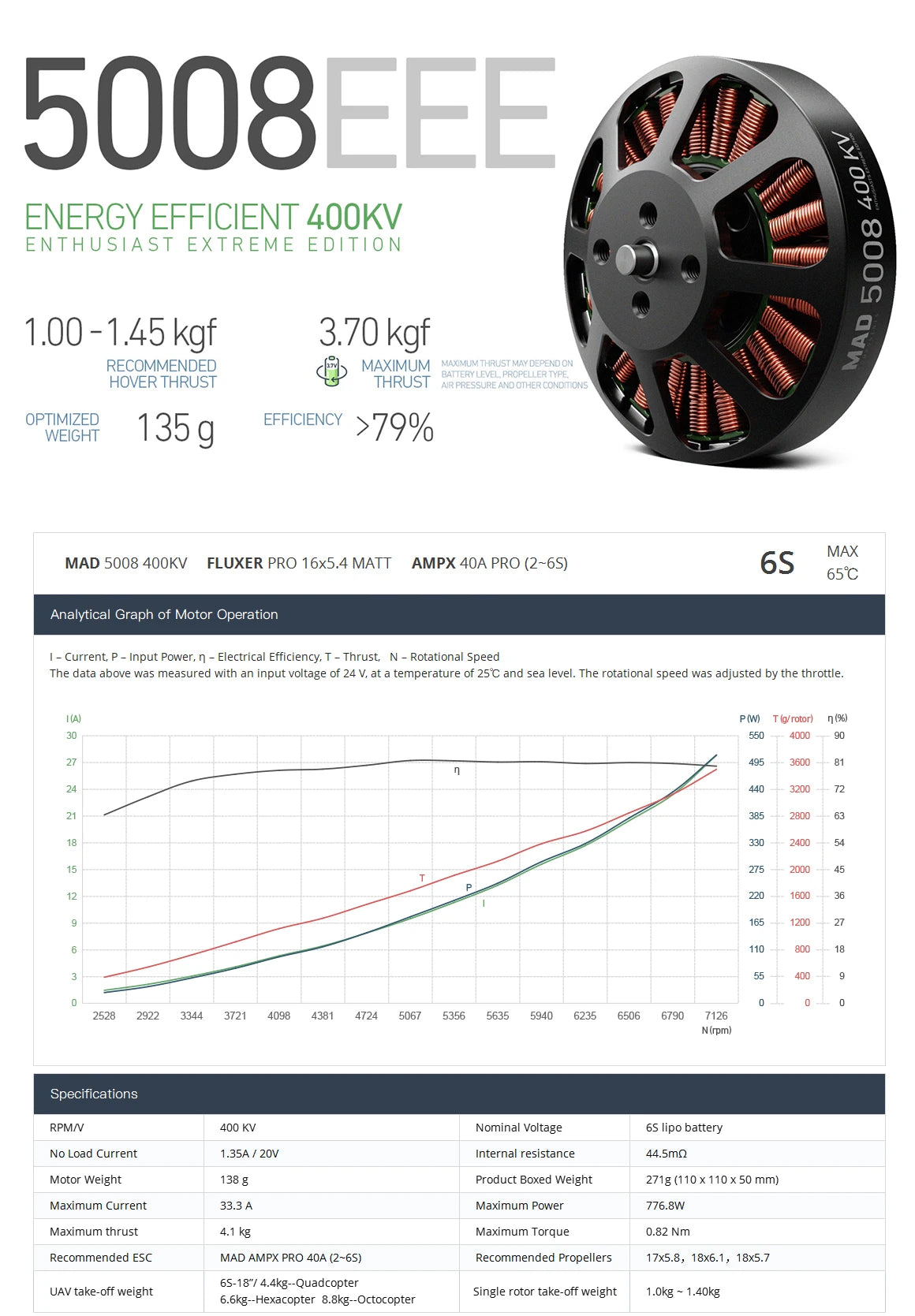 MAD 5008 EEE V2.0 Drone Motor, Brushless motor for agricultural protection drones with KV options: 170, 240, and 300/400.