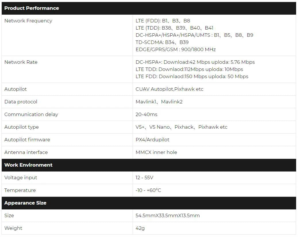 CUAV Air Link Data Telemetry - Support 4G /3G /2G Network Transmission Module for RC FPV Drone Parts 8 CUAV Air Link Data Telemetry, Product Performance Network Frequency LTE (TDD: BI, B3, 38