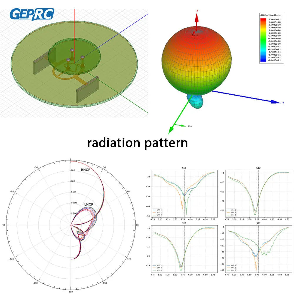 GEPRC 16 (Kenu1tc4ru radiation pattern RACP