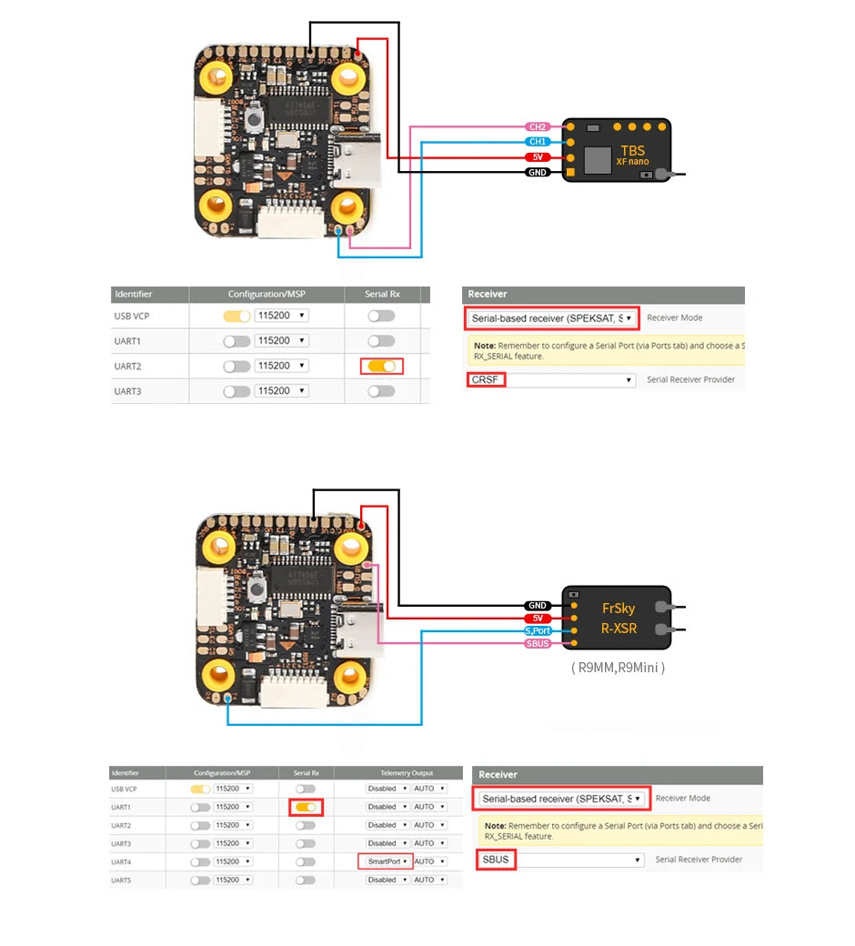 remember to configure serial Pon (a Potts tad) and $ FSER