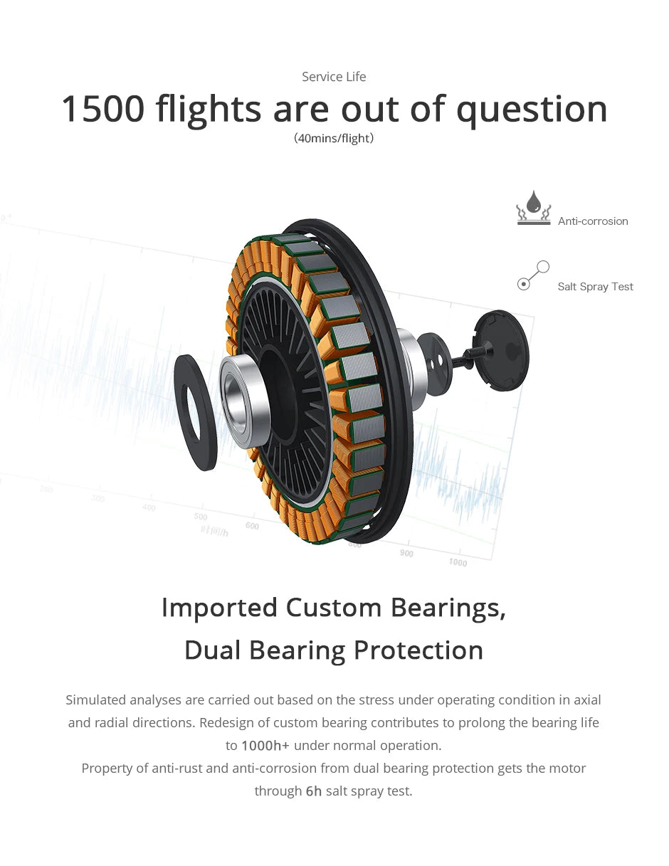 T-motor, service life 1500 flights are out of question (4Omins/flight) Anti-rust