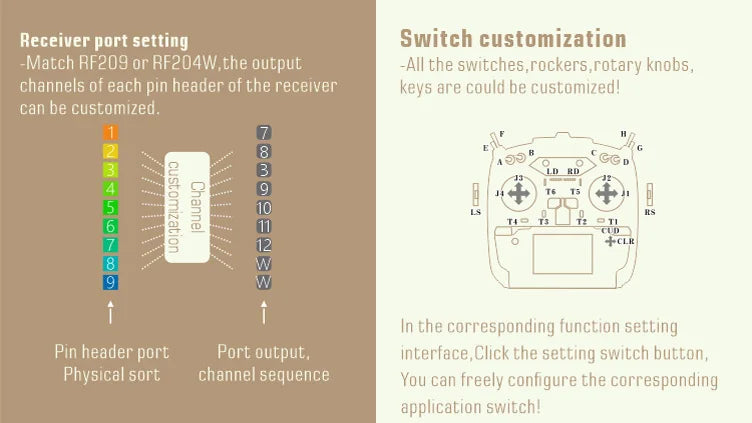 can be freely configured the corresponding application switch .