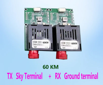 FPV fiber optic module with 60km range, Sky and Ground terminals, dual wavelength, supports CVBS/HDMI video and SBUS/CRSF control, operates on 5–26V.