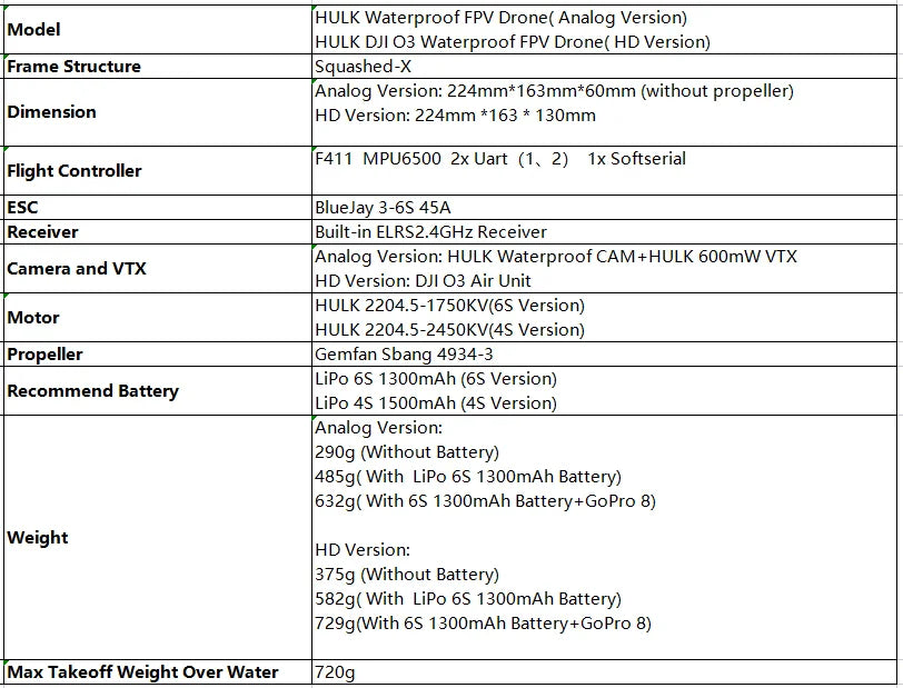 DarwinFPV HULK Cinematic FPV Drone - 5 Inch Quadcopters 45A 3-6S AIO 5.8G 40CH 25mW/200mW/400mW/600mW VTX 13 DarwinFPV HULK Cinematic FPV Drone, HULK DJ 03 Waterproof FPV Drone( HD Version) Analog Version