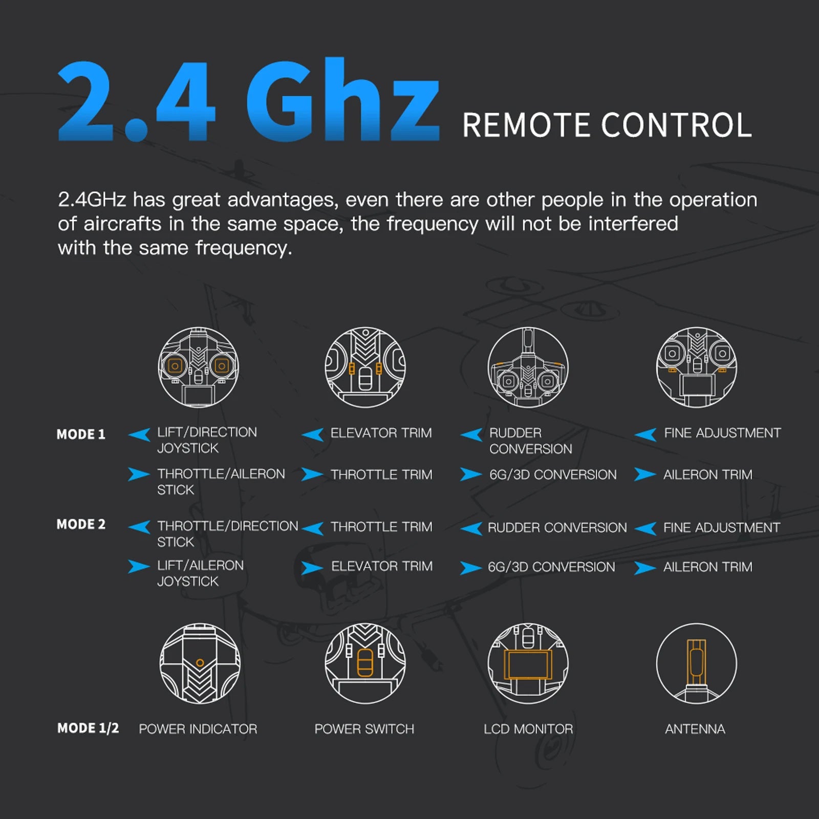 A160 RC Airplane, 2.4 Ghz REMOTE CONTROL 2AGHz has great advantages .