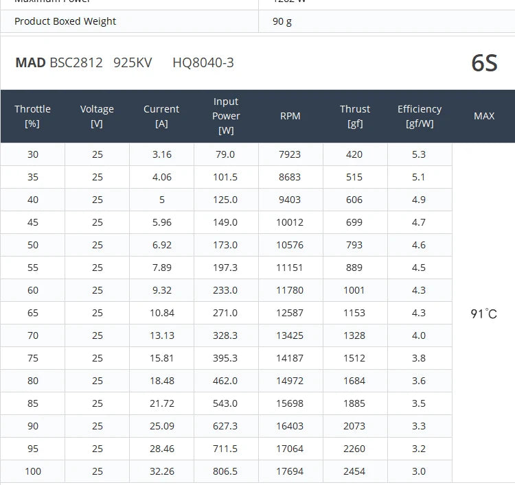 MAD BSC2812 FPV Drone Motor, MAD Components BSC2812 FPV Drone Motor: Metal, 33.6x41.7mm, brushless motor for helicopters and remote control toys.