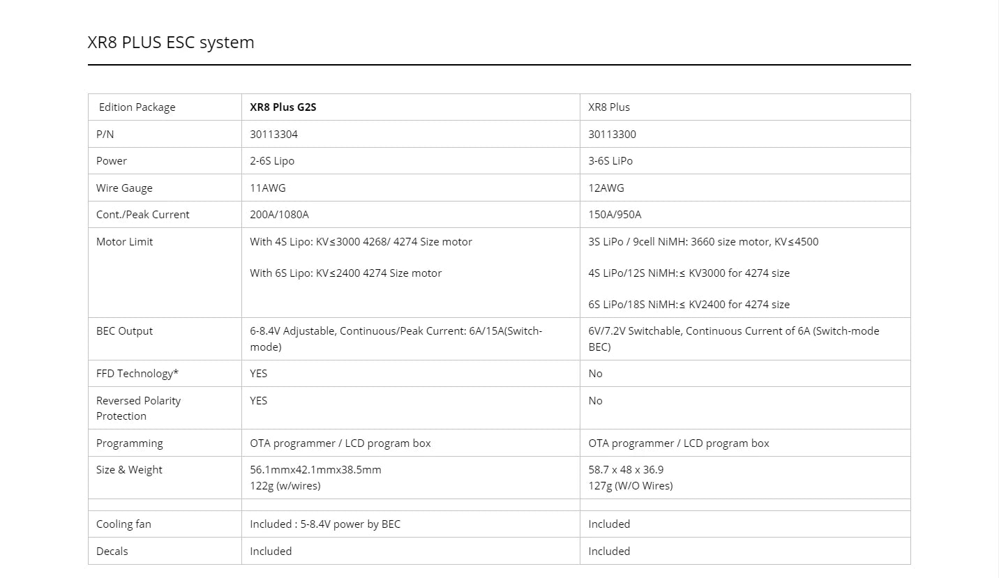 XR8 PLUS G2S ESC system Edition Package 30113304 30113300