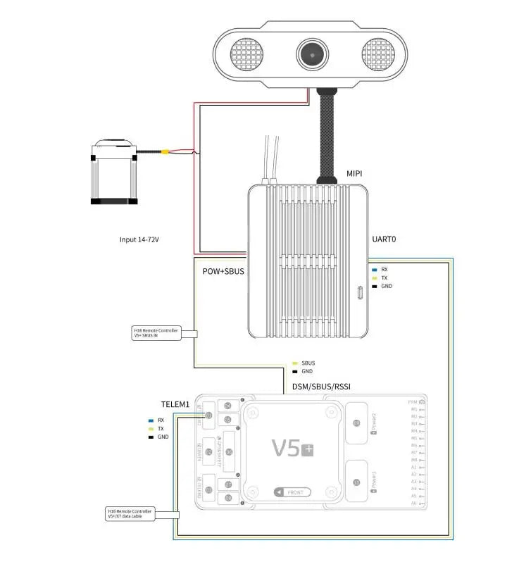 CUAV Pixhawk H16 Receiver - Sky Unit HD Video Transmission System Remote Controller Support HDMI For RC Drone Parts 14 CUAV Pixhawk H16 Receiver, Mipi Input 14-(2v UARTO POW+SBUS