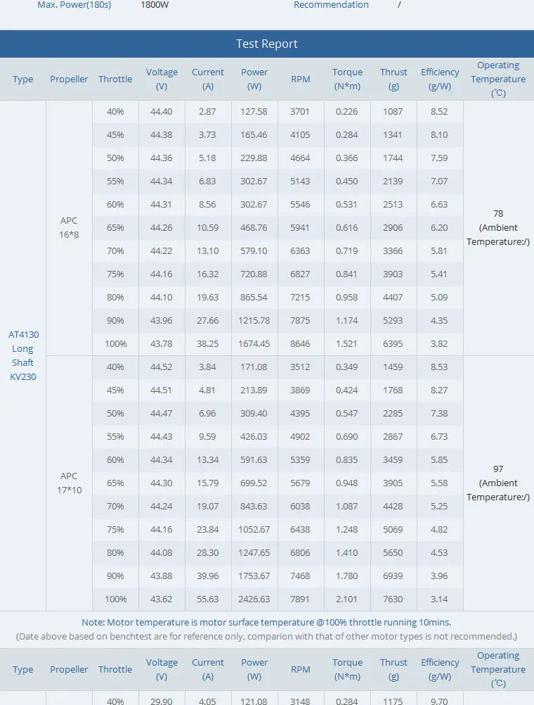 T-MOTOR Tmotor AT4130 KV230 KV300 KV450 Brushless Motor Customized UAV Drone Electric Fixed Wing Motor OEM OR ODM 17 T-MOTOR, KV450 Long Shaft Weight (Ind.
