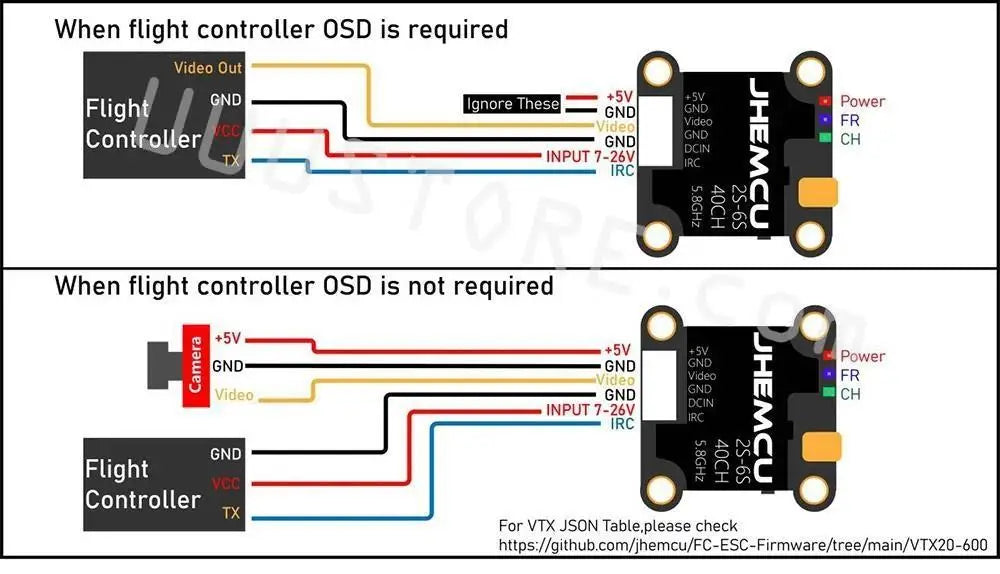 JHEMCU VTX20-600 Transmitter - 5.8G 40CH PitMode 25mW 100mW 200mW 400mW 600mW Adjustable VTX 7-26V 20X20mm for FPV RC Racing Drone 9 JHEMCU VTX, When flight controller OSD is not required Video Out GND Ignore Thesel GND