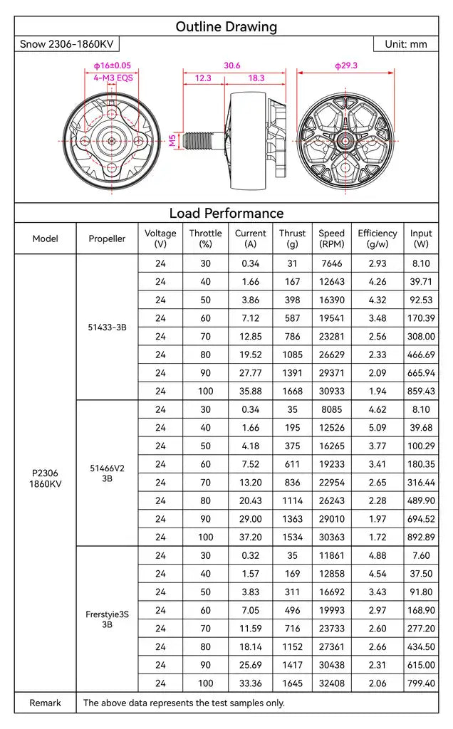BETAFPV Snow 2306 Brushless Motors 1860KV/2500KV 9 GF Freestyle 3S 3-Blade Props, GF 51433 3-B