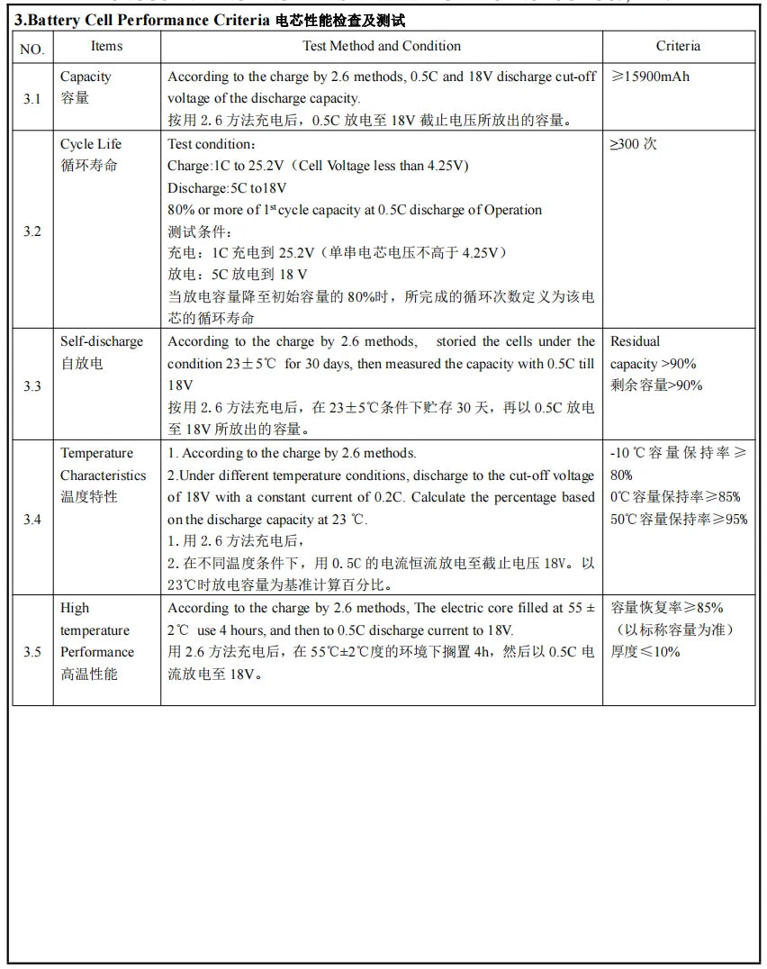 charge by 2.6 methods, storied the cells under the Residual Ait
