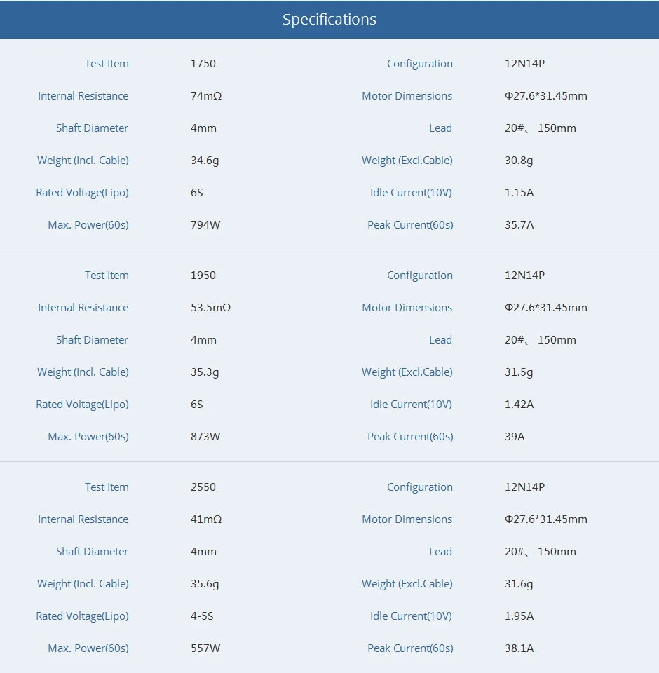 T-MOTOR V2207.5 V2 Brushless Motor Veloce Series Solid While Pretty For Drone 10 T-MOTOR, Specifications Test Item 1750 Configuration 12N14P Internal Resistance 74mn