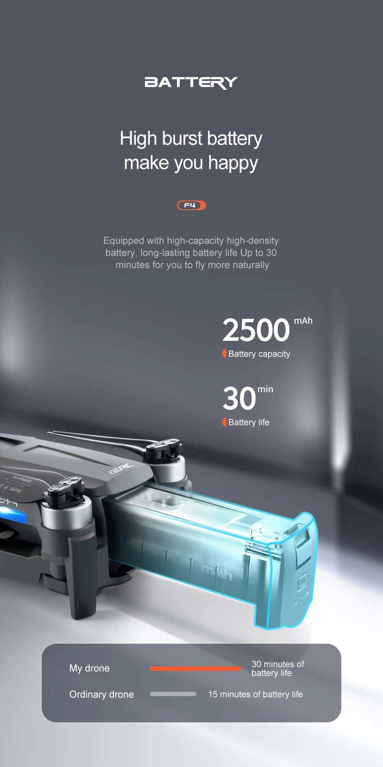 F4S Drone, BATTERY High burst battery make you happy Fu Equipped with high-cap