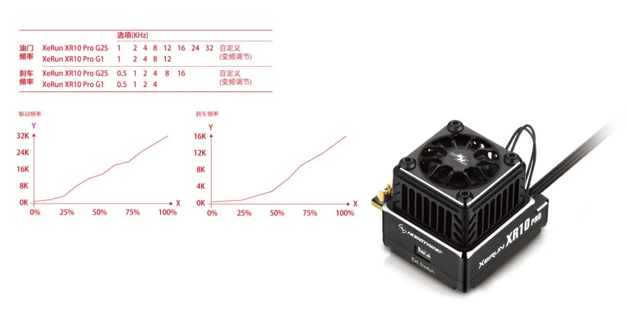 HOBBYWING XeRun XR10 G2S Pro-Elite ESC, HOBBYWING XR10 G2S Pro-Elite 160A