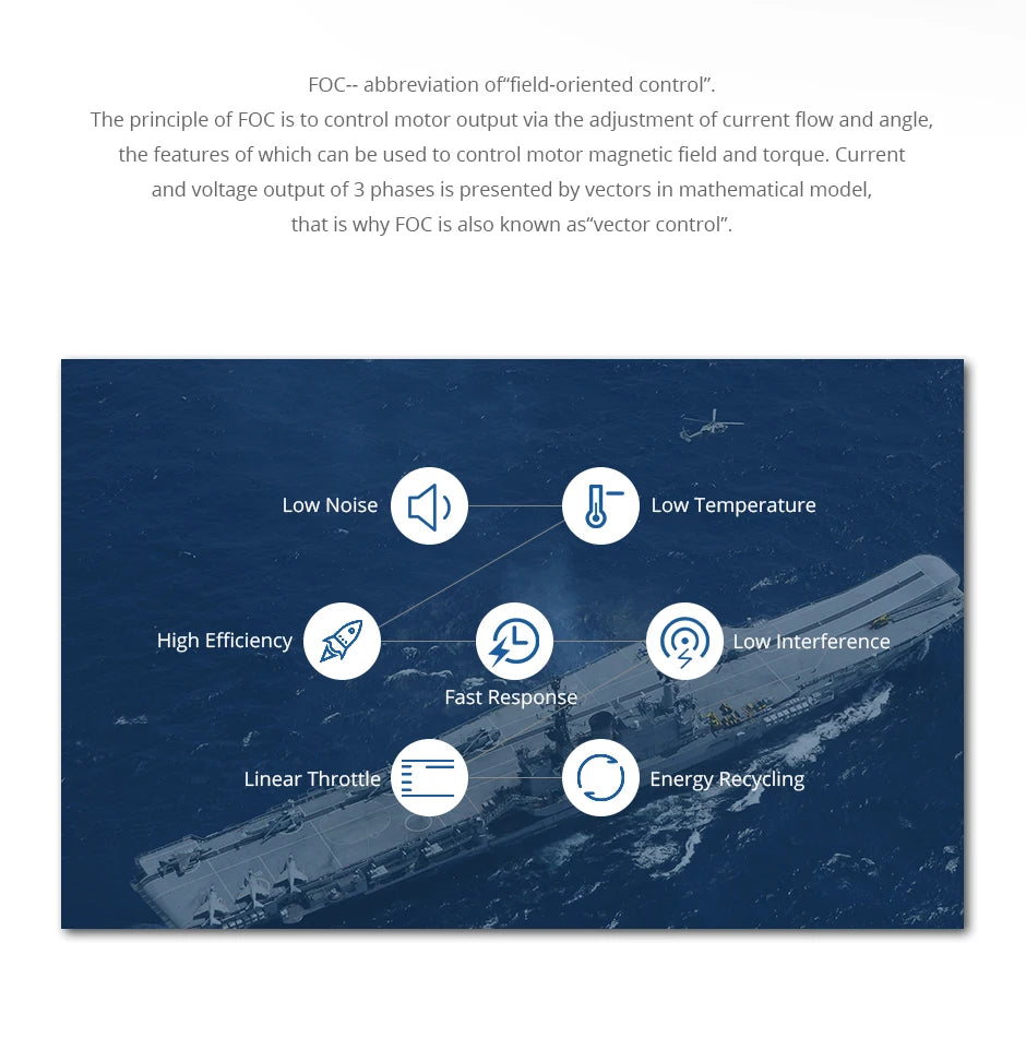 T-motor ALPHA 80A 12S HV FOC ESC, the principle of "field-oriented control" is to control motor output via the adjustment of current