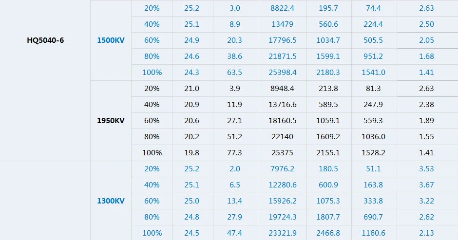 T-motor VELOX V2808 KV1300 KV1500 KV1950 3KG Thrust V series motor For FPV Racing Drone FPV Freestyle Frame 23 T-motor VELOX V2808 Motor SPECIFICATIONS Use