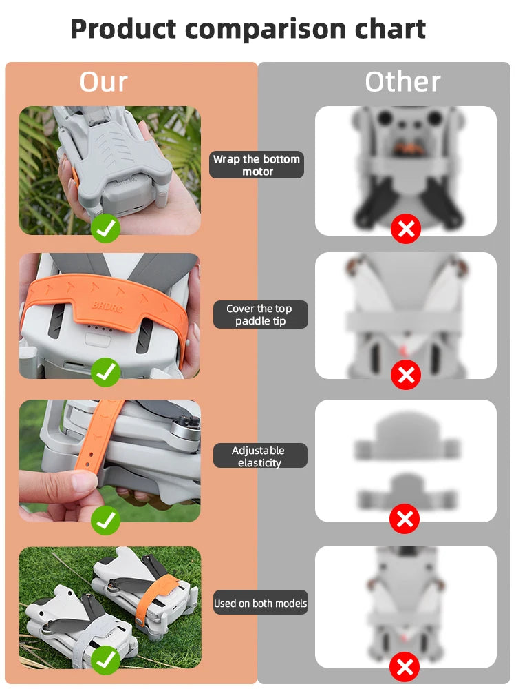 Propeller Holder for DJI Mini 3/3 Pro - Wings Fixed Stabilizers Protective Prop Blades Strap Drone Accessories DJI Accessories 12 Propeller Holder for DJI Mini 3/3 Pro, Comparison chart Our Other Wrap the bottom motor Cover the top paddle tip Adjustable elasticity Used on