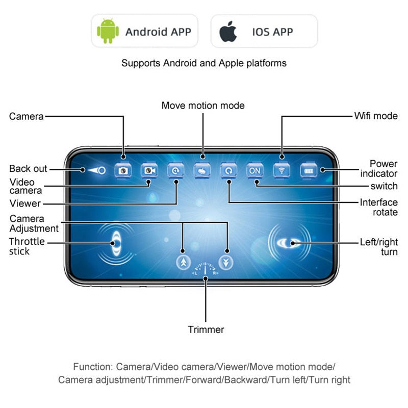 Android APP IOS APP Supports Android and Apple platforms Move motion mode Camera Wif
