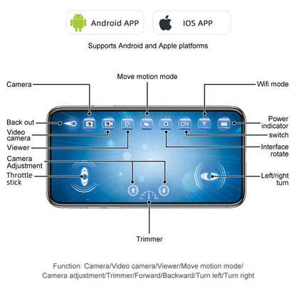 Android APP IOS APP Supports Android and Apple platforms Move motion mode Camera Wif