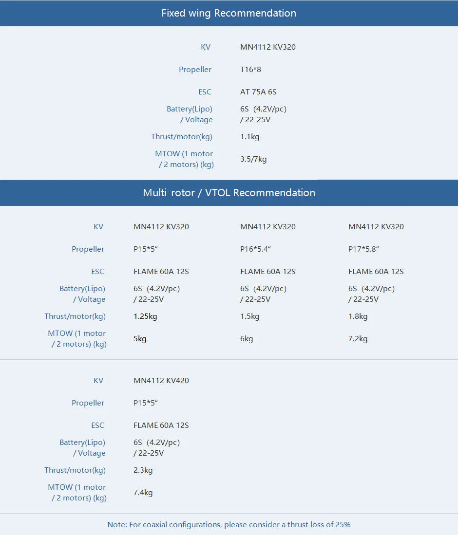 T-MOTOR, for coaxial configurations; please consider a thrust loss of 25% wing L8kg