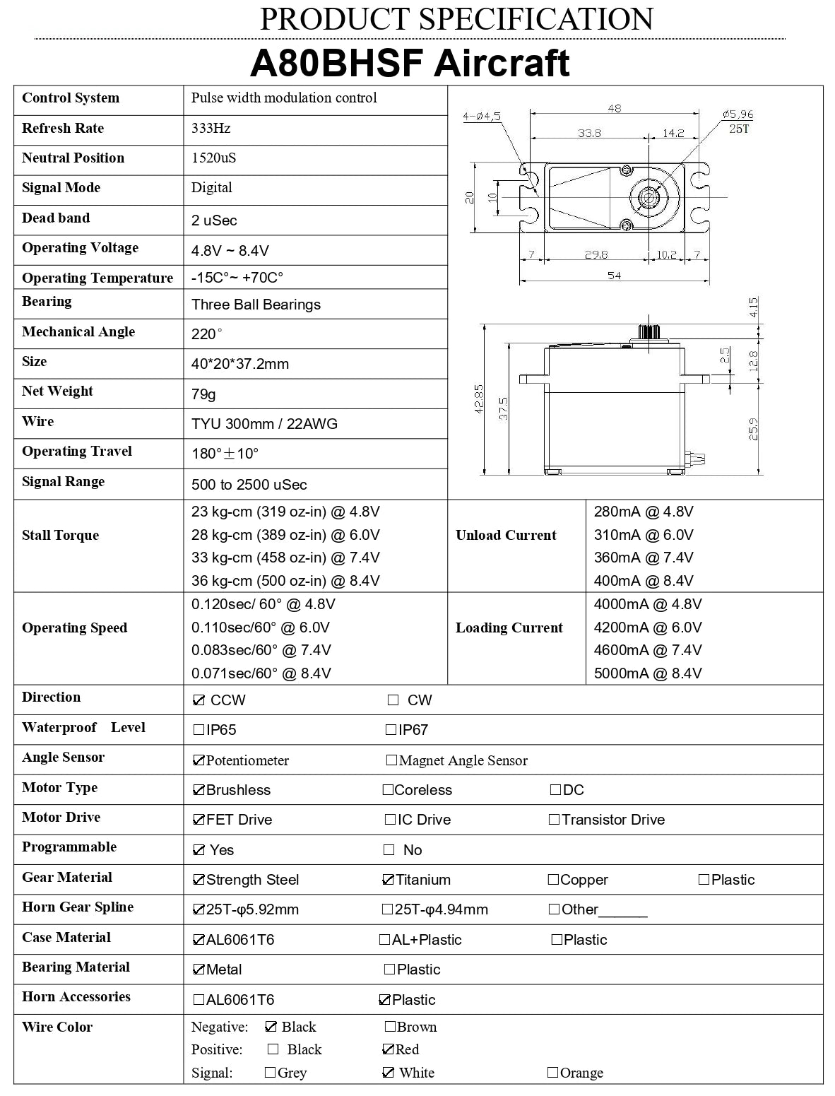 AGFRC Servo, Aircraft Control System Pulse width modulation control 96 Refresh Rate 333Hz