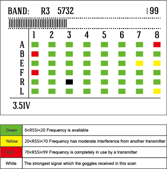 BETAFPV VR03 FPV Goggles - 64GB Storage DVR Recording 48CH RC FPV Racing Drones 12 BETAFPV VR03 FPV Goggle, VR03 goggles feature an omnidirectional antenna, which radiates and receives