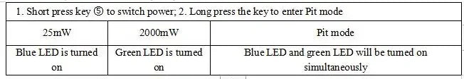 1.2GHz 2000mW 1600mW VTX / VRX-1G3-V2, Short press key to switch power; 2. Longpress thekeyto enter Pit mode 25mW