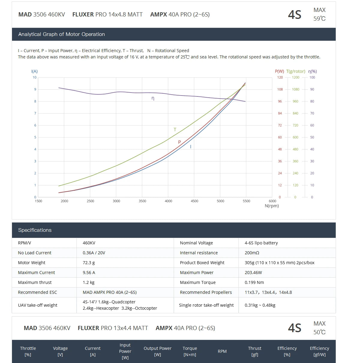 MAD 3506 EEE Drone Motor, Brushless drone motor for RC quadcopters and FPV racing, available in 3 speeds (400KV, 460KV, 650KV) with NSK bearings.